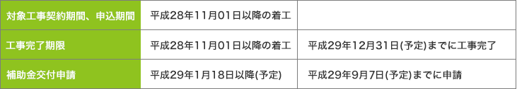 対象期間_表