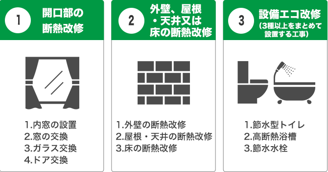 1 開口部の断熱改修 2外壁・屋根・天井又は床の断熱改修 3 設備エコ改修