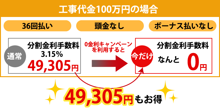 工事代金100万円の場合